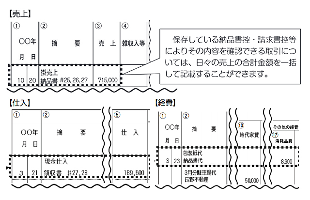 一括での記載例